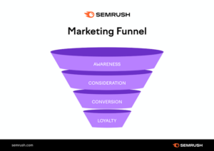 Affiliate Marketing Funnel